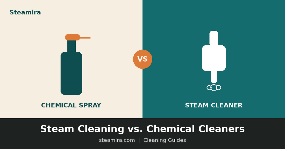Steam Cleaning vs. Chemical Cleaners: Is a Handheld Steam Cleaner Really Better?